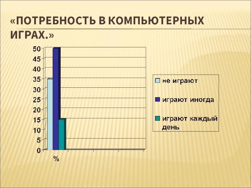 Потребности школьников