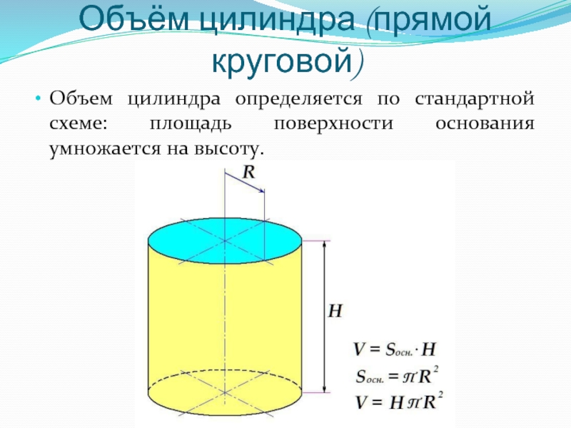 Объем цилиндра картинки