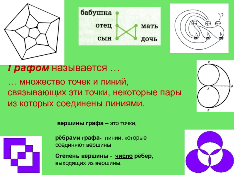 Линии графа. Линии, которые связывают вершины, называются. Линии, которые связывают вершины графа, называются. Линии которые связывают вершины. Ненаправленная линия соединяющая вершины графа.