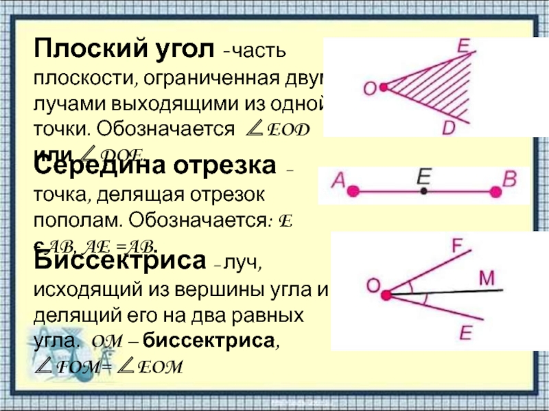 Найти плоские углы