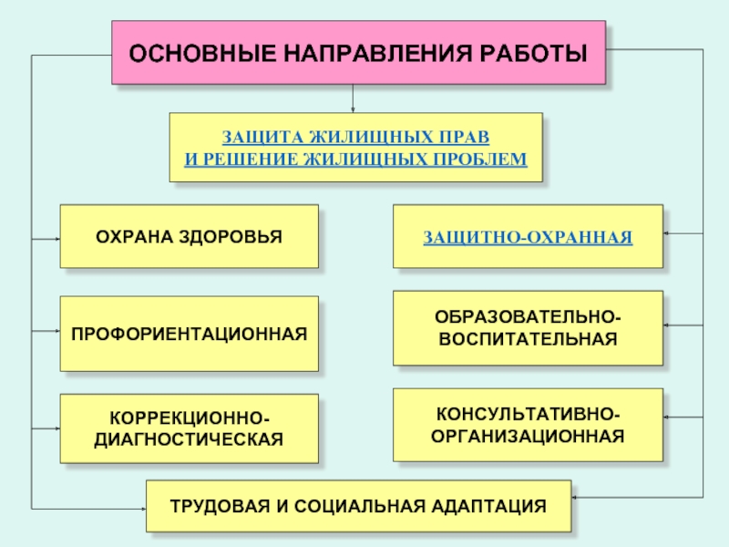 Презентация защита жилищных прав