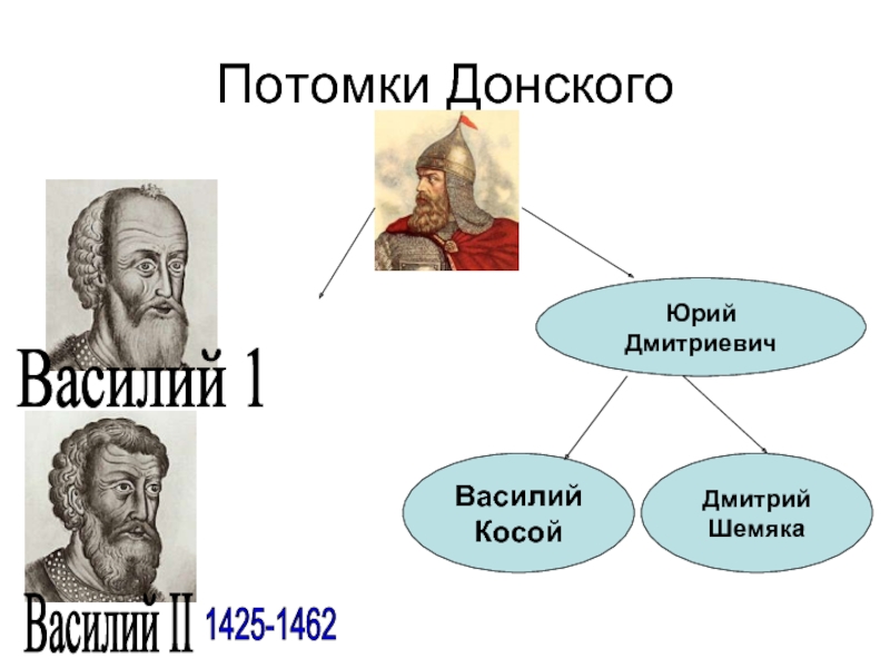 Василий 1 и василий 2 презентация