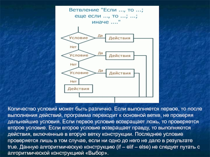 Количество условие. Как называется алгоритмическая конструкция. Алгоритмическая конструкция 