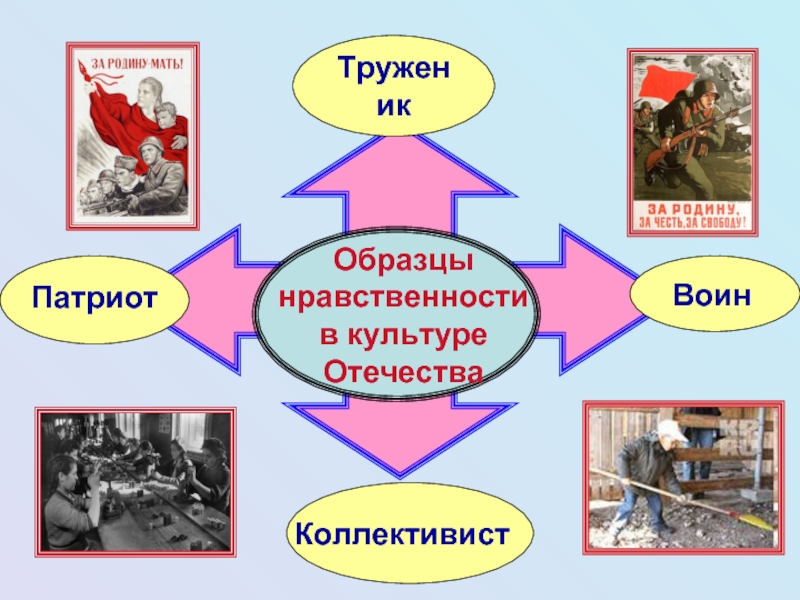 Образцы нравственности в культуре отечества презентация 4 класс орксэ основы светской этики