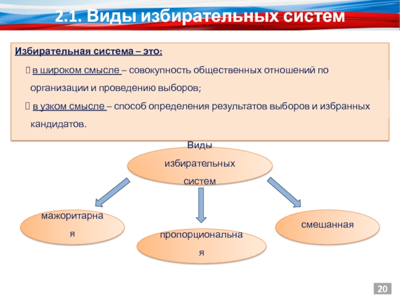 План на тему типы избирательных систем