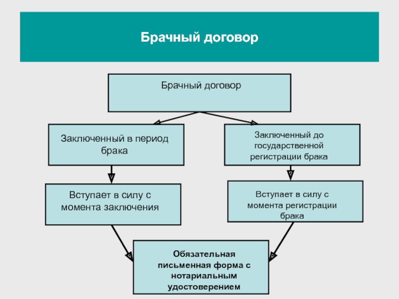 Исключительное право на картину нарисованную в период брака