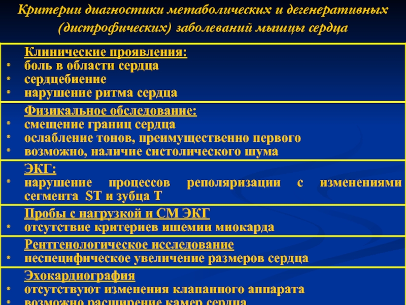 Дегенеративные заболевания суставов презентация