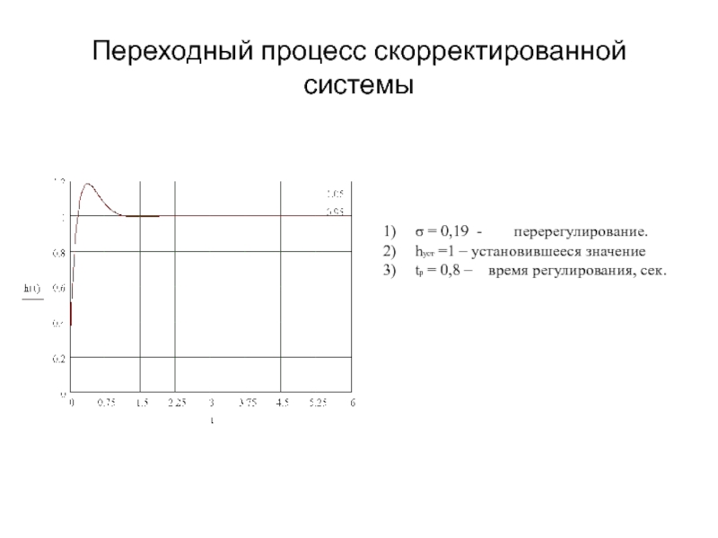 Время регулирования. Установившееся значение переходного процесса. Переходной процесс с перерегулированием. Переходный процесс в системе. Определите перерегулирование переходного процесса по ВЧХ..