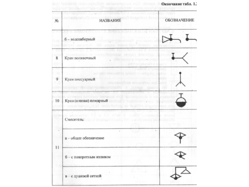 Обозначение спускного крана на схеме