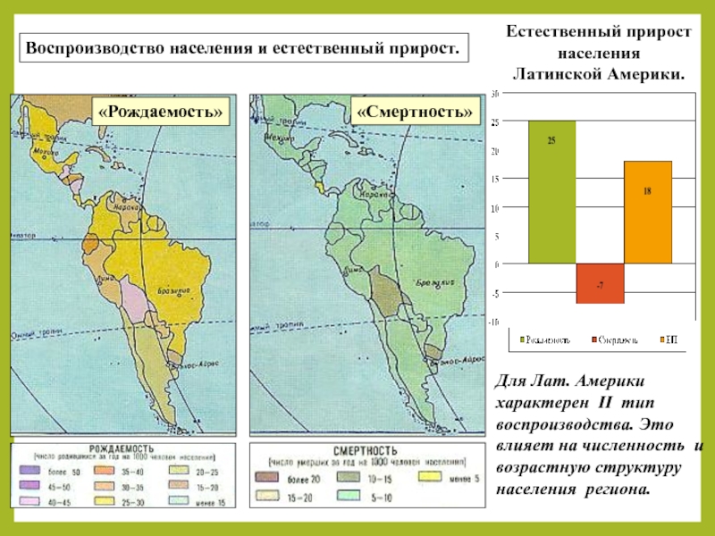 Воспроизводство населения естественный прирост