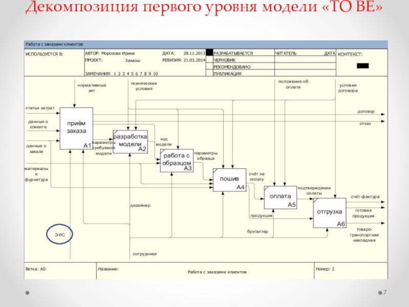 Декомпозиция проекта пример в виде таблицы