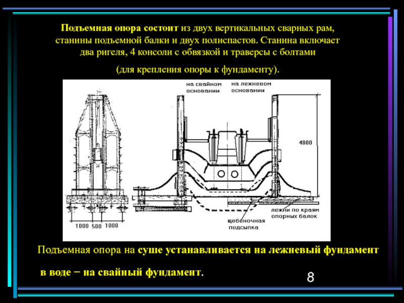 Столб состоит. Опора состоит. ЖД опора состоит из частей. Лежневая Береговая опора. Верхушка опоры состоит из.