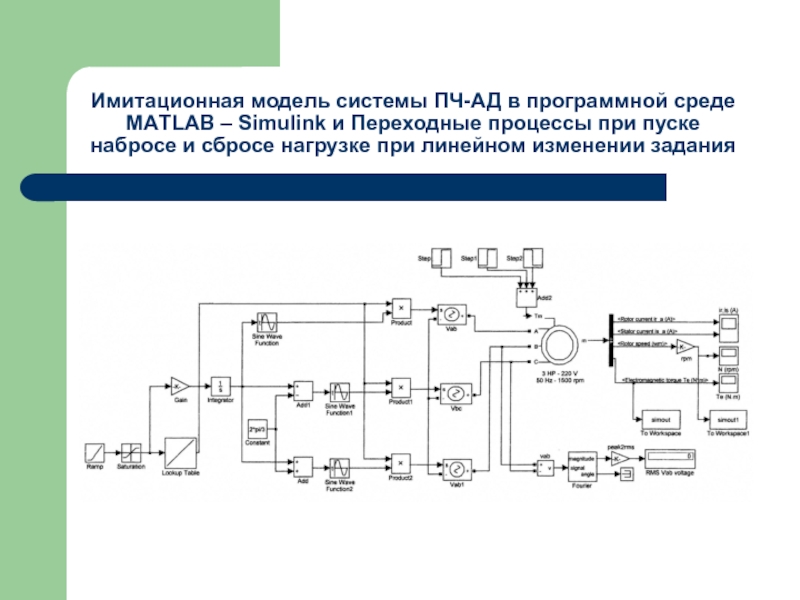 Система г д. Преобразователь частоты в симулинк. Имитационная модель преобразователя частоты в матлаб. Имитационная модель электропривода со скалярным управлением. Асинхронный преобразователь частоты схема.