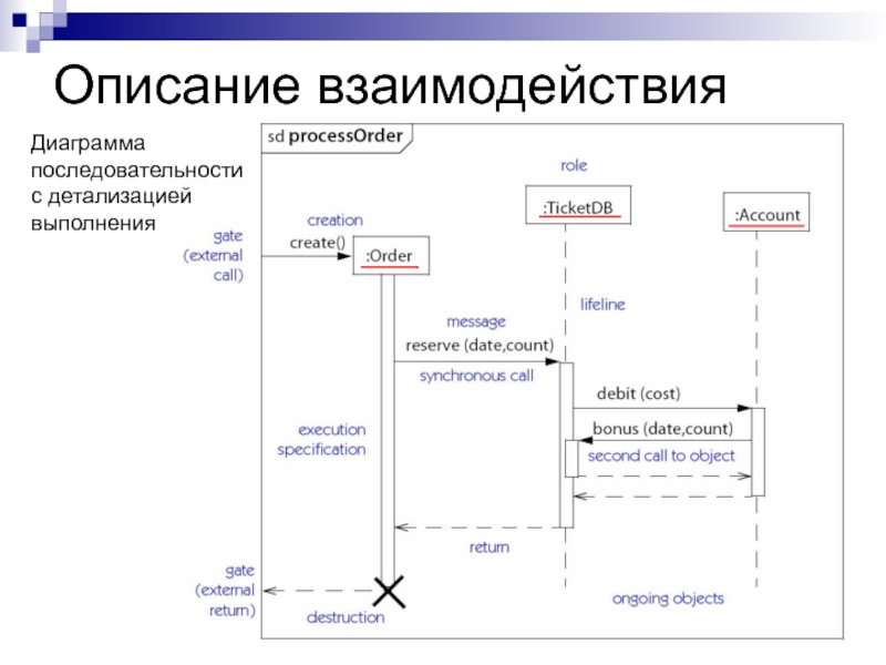 Построение диаграммы взаимодействия