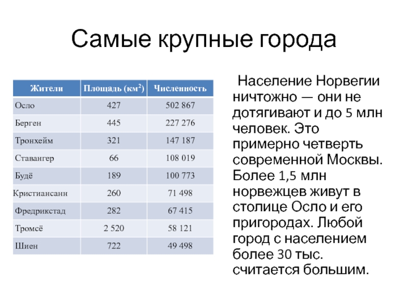 Население норвегии презентация