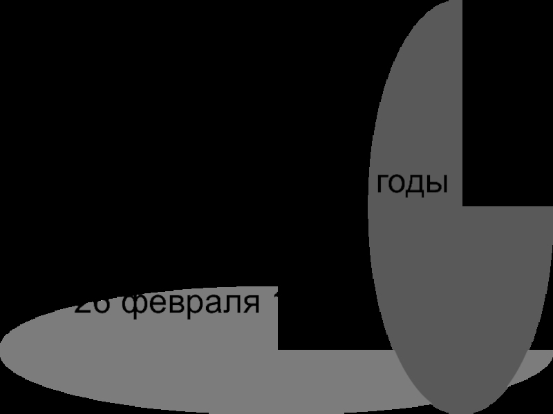 Локнянский район в годы оккупации 22 июля 1941г.- 26 февраля 1944г.