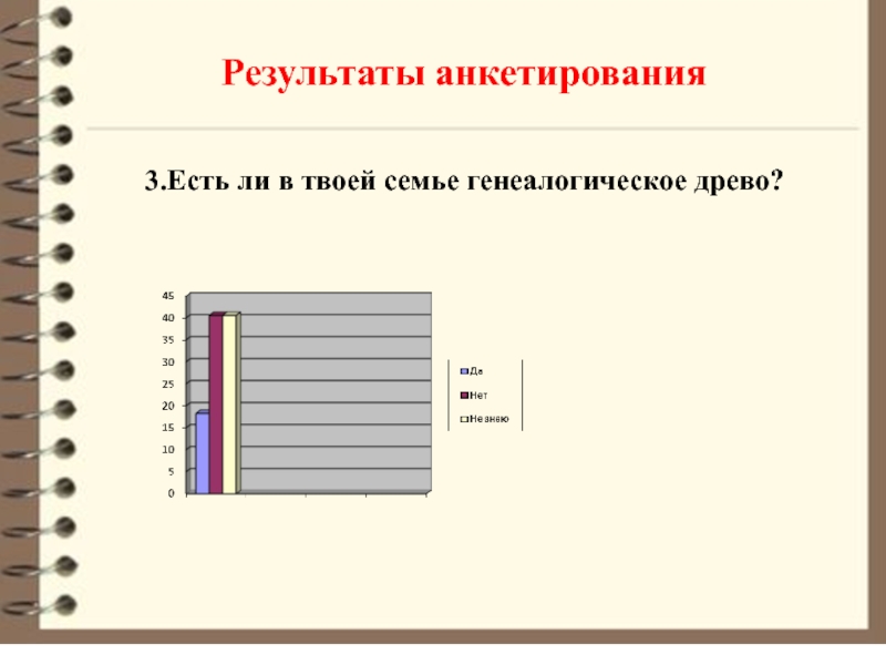 Итог корень