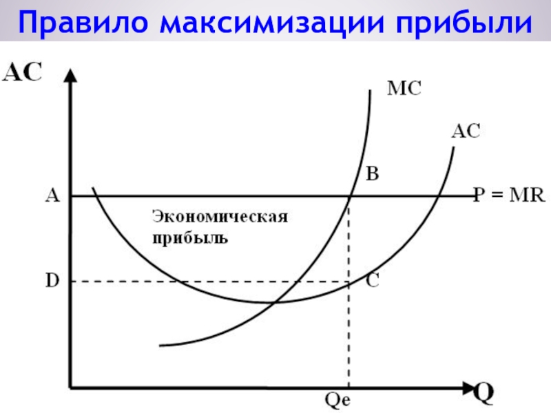 Максимизация прибыли картинки