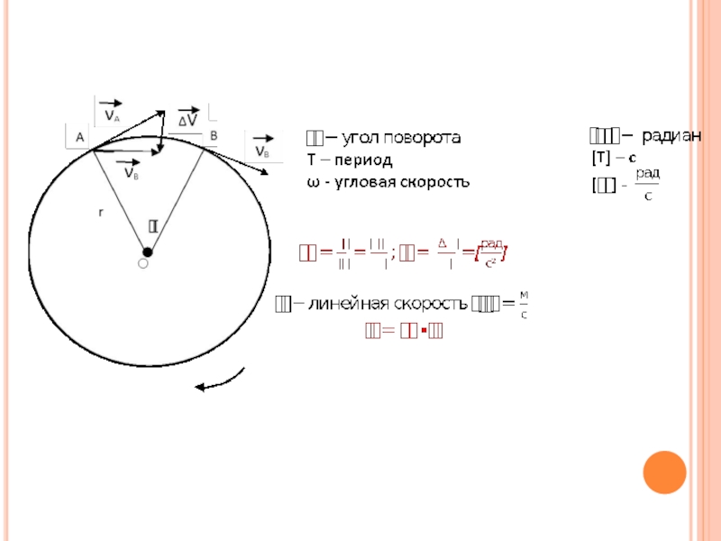 Криволинейное движение презентация 9 класс