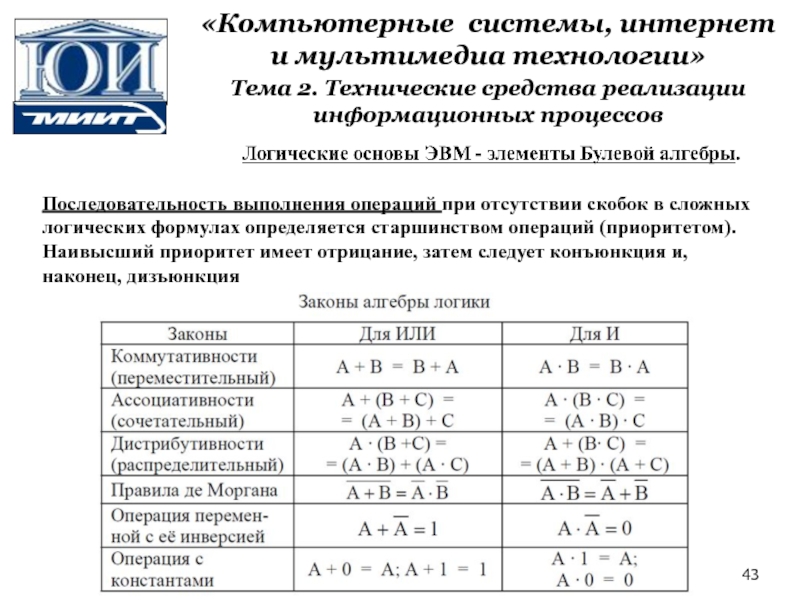 Карта последовательности выполнения операций. Порядок выполнения логических операций при отсутствии скобок. Порядок выполнения операций в логических формулах. Информатика формулы логических операций. Порядок старшинства логических операций.