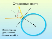 Отражение света