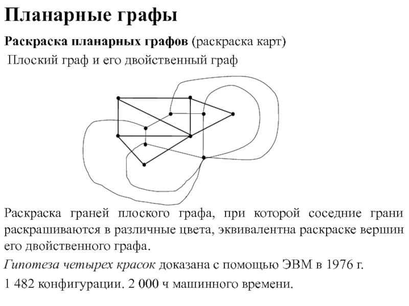 Планарное изображение это