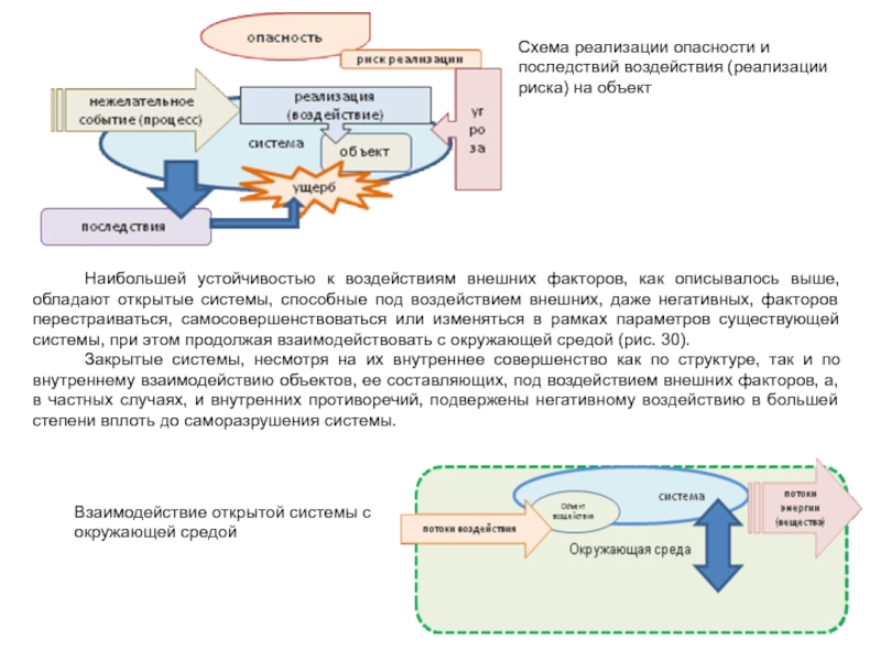 Частные факторы. Схема реализации риска. Процесс реализации опасности. Реализация опасности это. Факторы влияющие на энтропию системы.