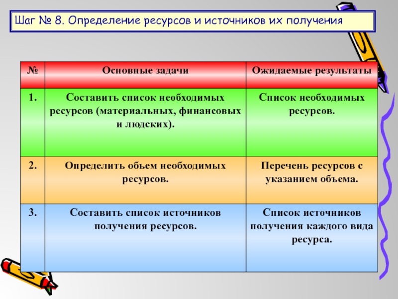 Какие ресурсы необходимы для реализации проекта