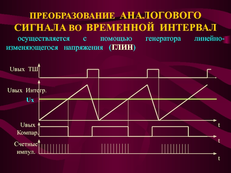 Дискретизация и квантование аналоговых сигналов. Изменение линейного сигнала. Линейно изменяющийся сигнал. Параметры линейно изменяющегося сигнала.