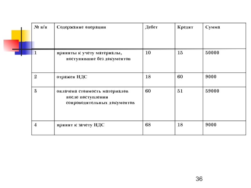 Требования к ресурсам операций проекта пример