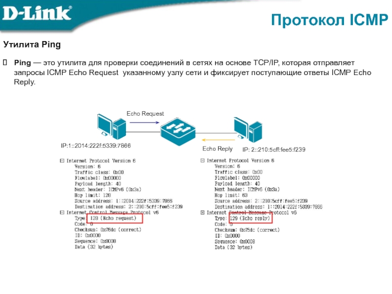 Ex пароль. Сетевой протокол ICMP. ICMP Эхо запрос. Ping протокол. Утилиты Ping.