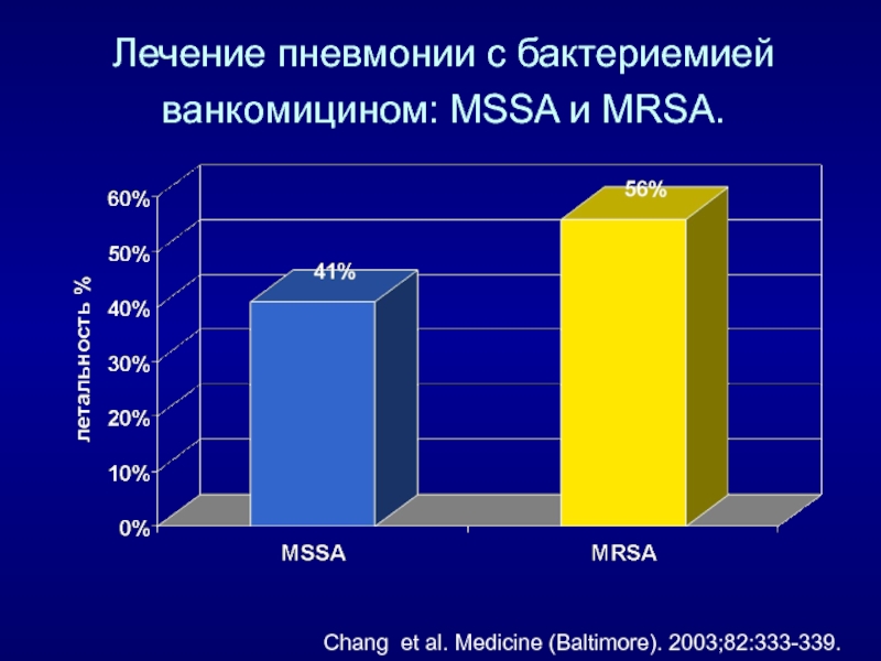 Chang et al. MRSA И MSSA.