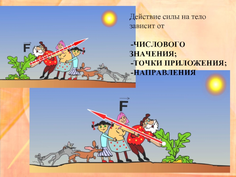 Сила действия. Действие силы зависит от. Действие сил на тело. Примеры действия силы.