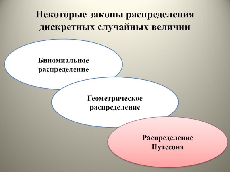 Геометрическое распределение презентация