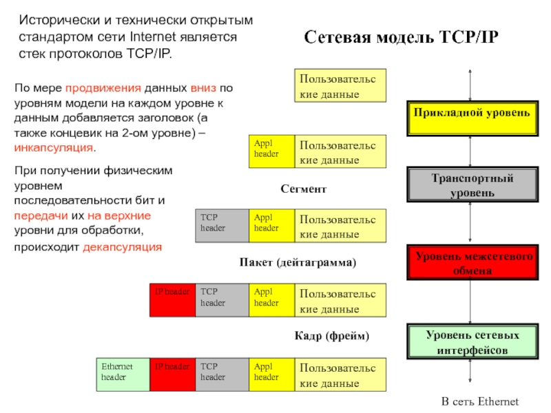 Продвижение данных