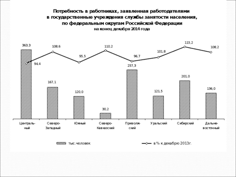 План доходы населения