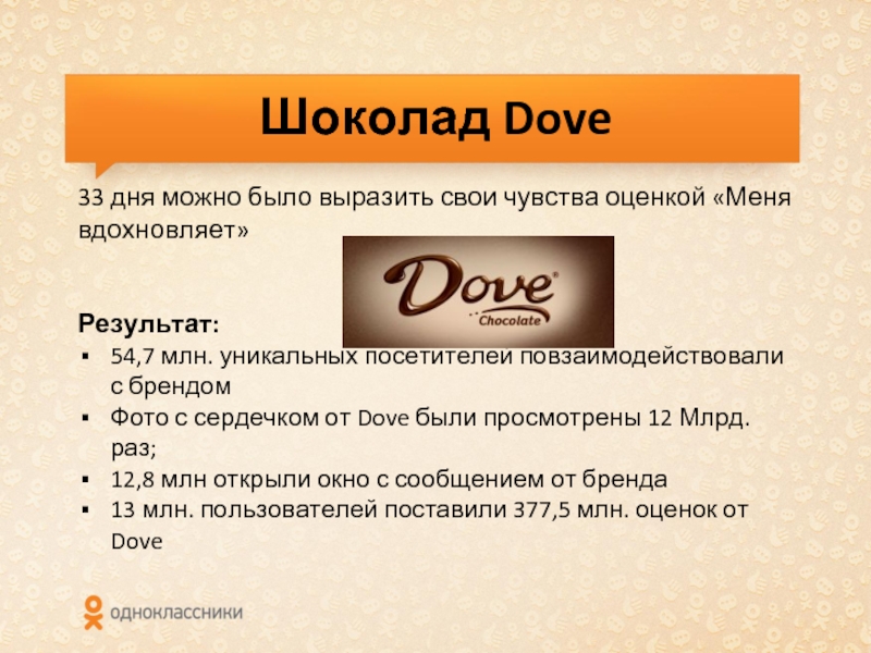 Шоколад Dove33 дня можно было выразить свои чувства оценкой «Меня вдохновляет» Результат: 54,7 млн. уникальных посетителей повзаимодействовали