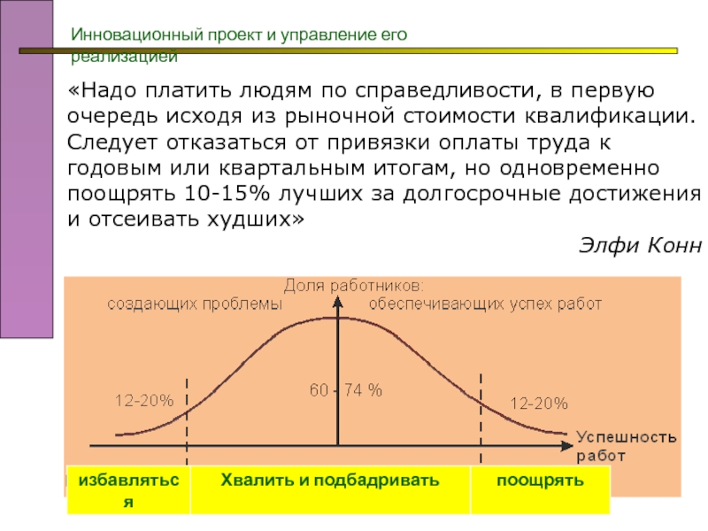 Квалификация цен