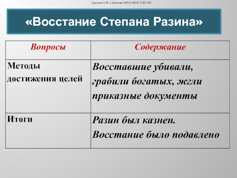 Презентация восстание степана разина 7 класс торкунов