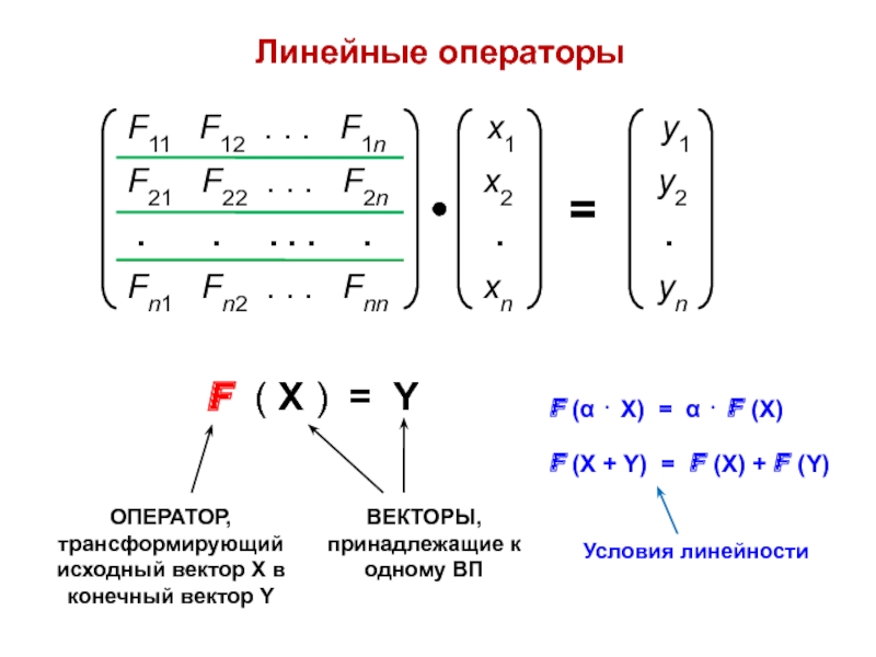 Линейный оператор. Линейные операторы конечномерных пространств. Примеры линейных операторов. Конструкция линейного оператора.