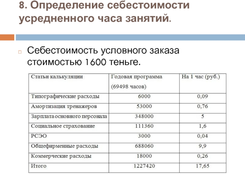 Условная себестоимость. Оценка себестоимости. Определение себестоимости. Себестоимость в час. Определить себестоимость ремонта.