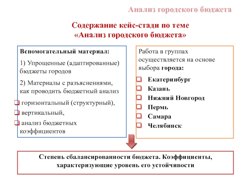 Гор анализы. Бюджетный анализ это. Анализ города касалланки.