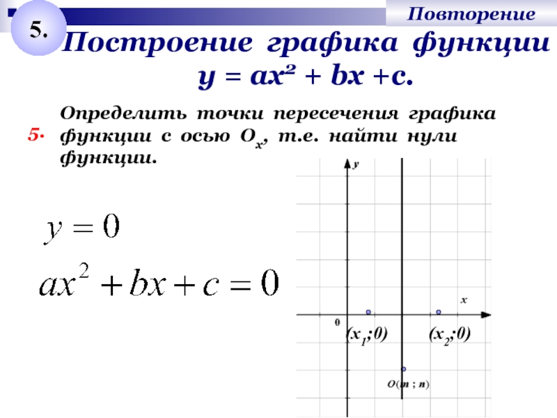 Построение графика функции у = ах2 + bх +с.5.Определить точки пересечения графика функции с осью Ох, т.е.
