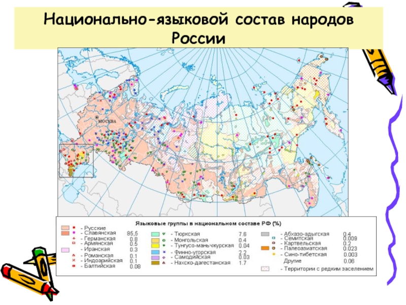 Этнический и языковой состав населения россии презентация