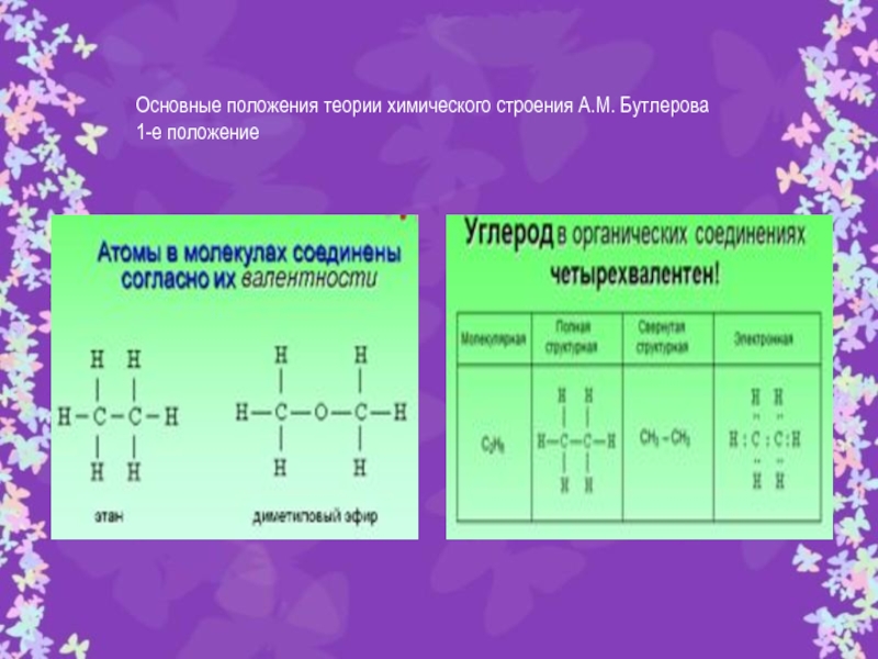 Положение 3 1. Основные положения теории химического строения Бутлерова. 3 Основные положения теории Бутлерова. Теория Бутлерова основные положения 4. Основные положения теории химического строения.