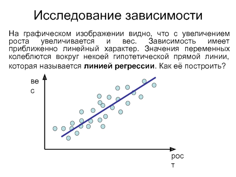 Исследовав зависимость. Исследование зависимости. Линейный характер зависимости. Графическое изображение линейной зависимости. Исследованиязавсисмости.