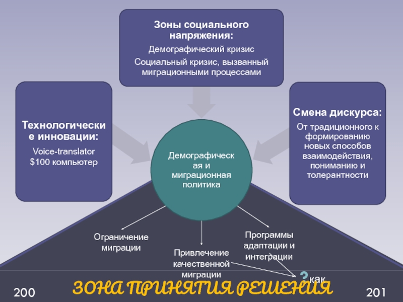 Образование 2030 карта дорожная форсайт проект