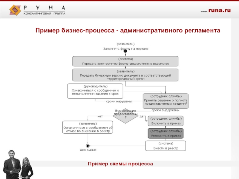 Лабораторный регламент образец