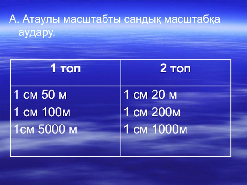 600 сантиметров. Масштаб 1:40000. География в 1см 5000м. 5000 М В см. 600 М2 1:1000.