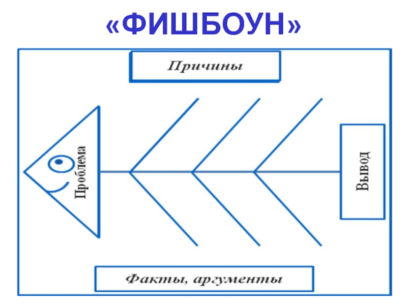 Схема рыбий скелет